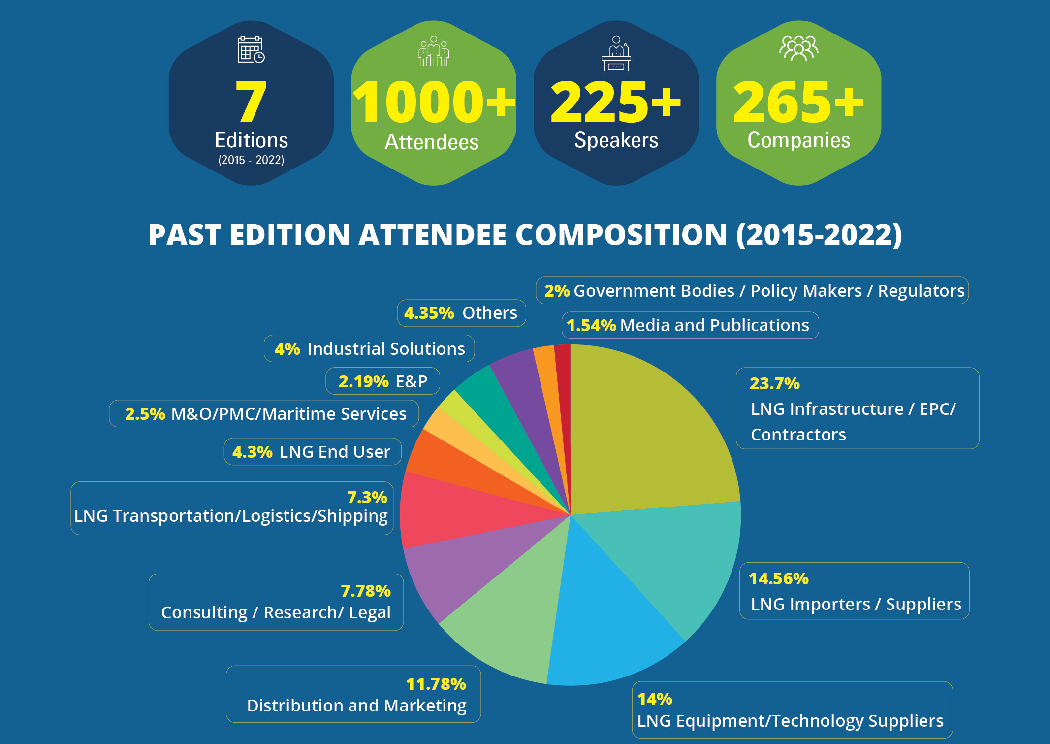 Participant Composition